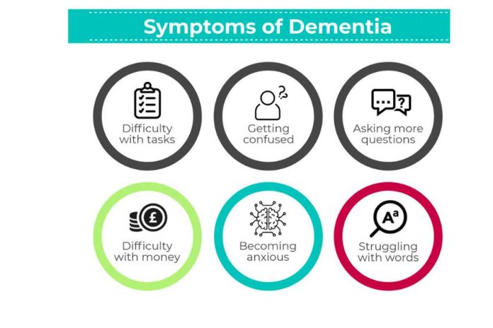 Dealing with Dementia