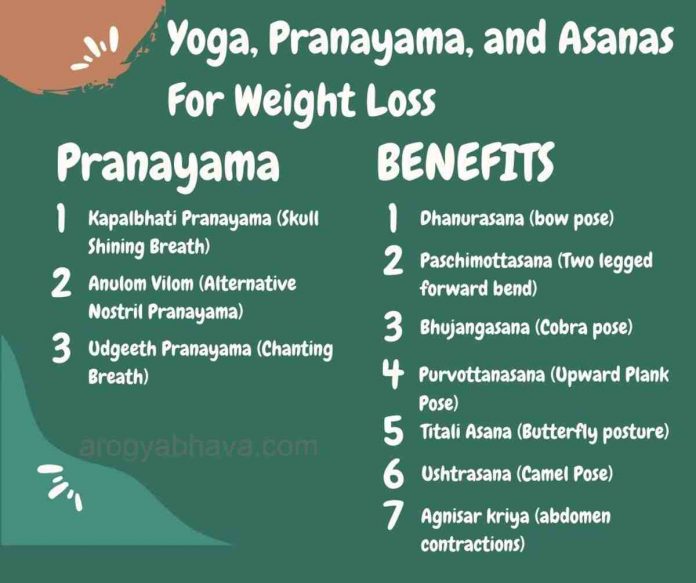 Weight Loss Tips: Yoga, Pranayama, and Asanas For Weight Loss