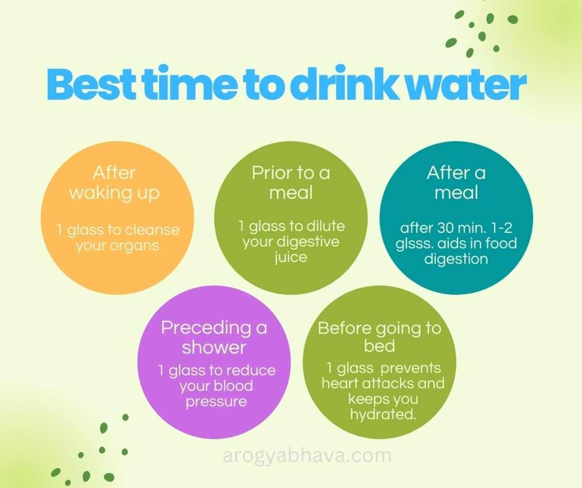 Water Is No Less Than A Medicine