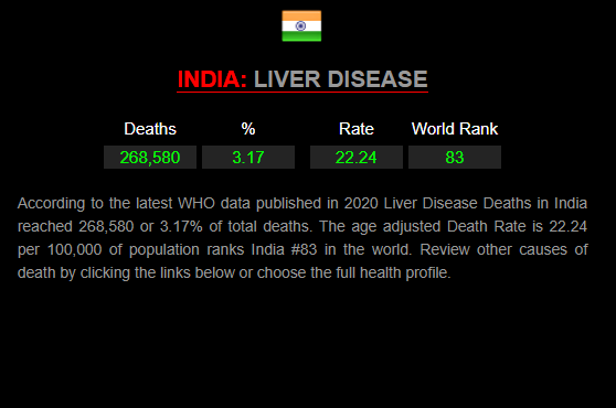 India liver disease